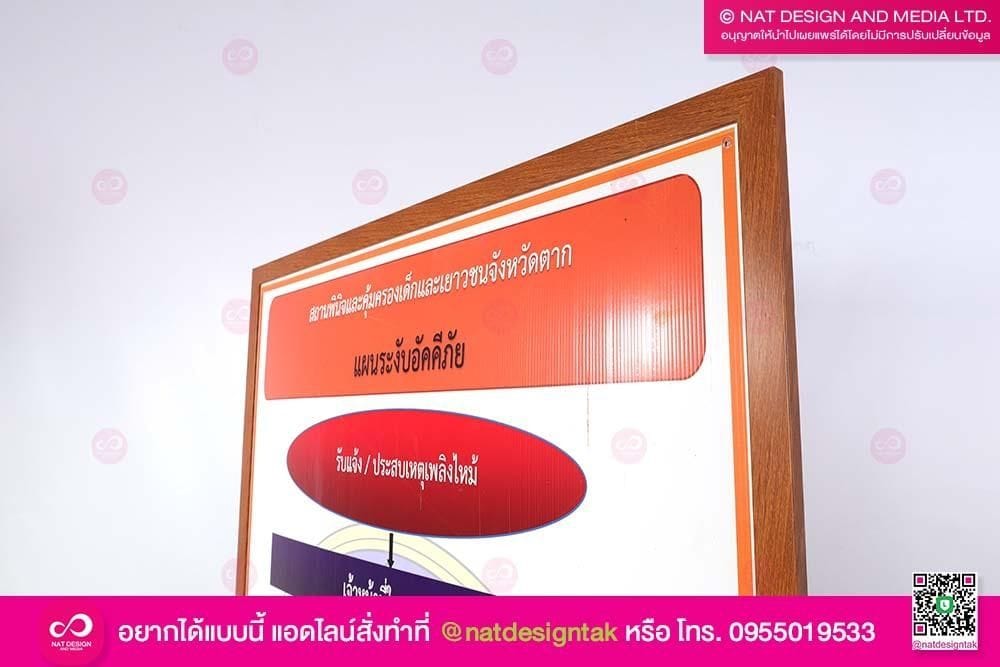 ฟิวเจอร์บอร์บใสส่กรอบ