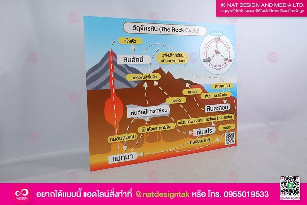 ป้ายเพื่อการเรียนรู้