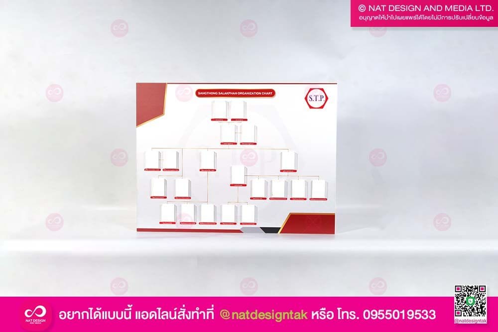 ผังองค์กร พนักงาน S.T.P