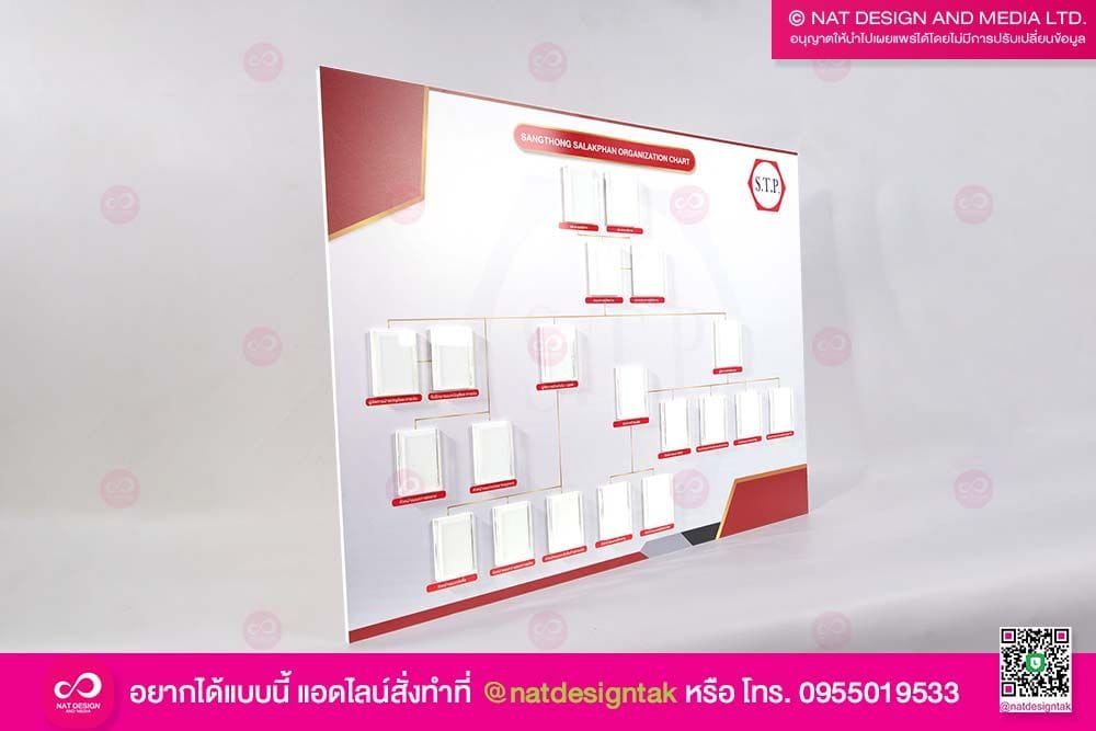 ผังองค์กร พนักงาน S.T.P