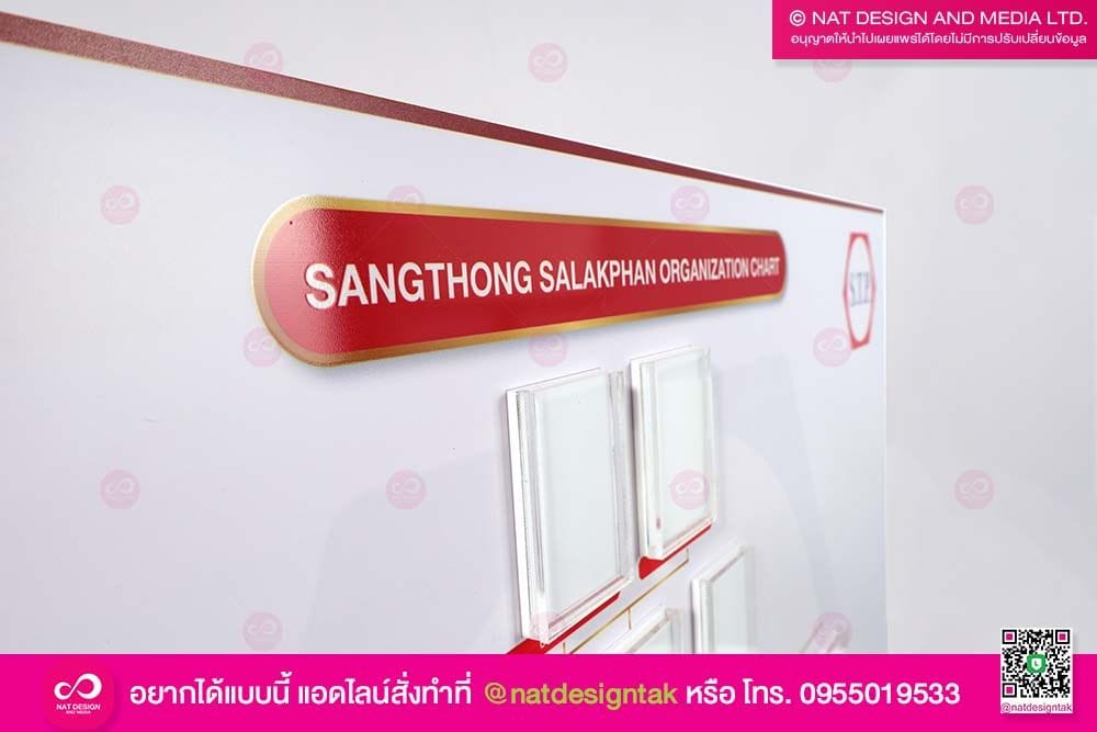 ผังองค์กร พร้อมกรอบใส่รูป