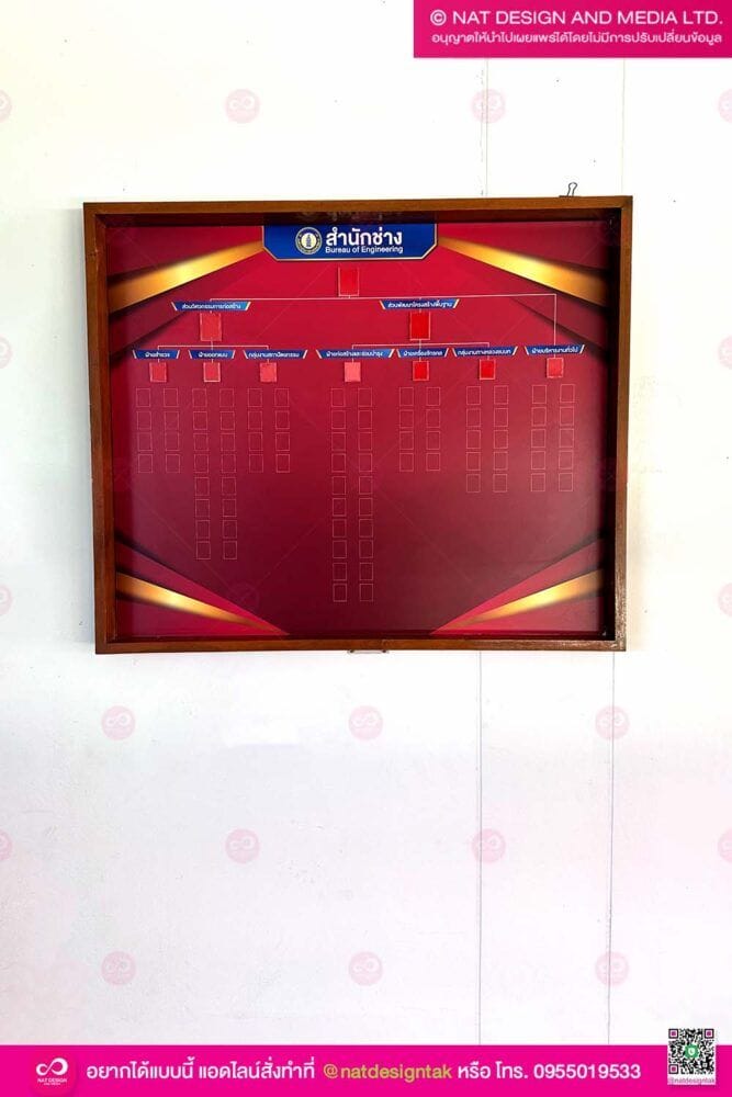 ผังองค์กร สำนักช่าง
