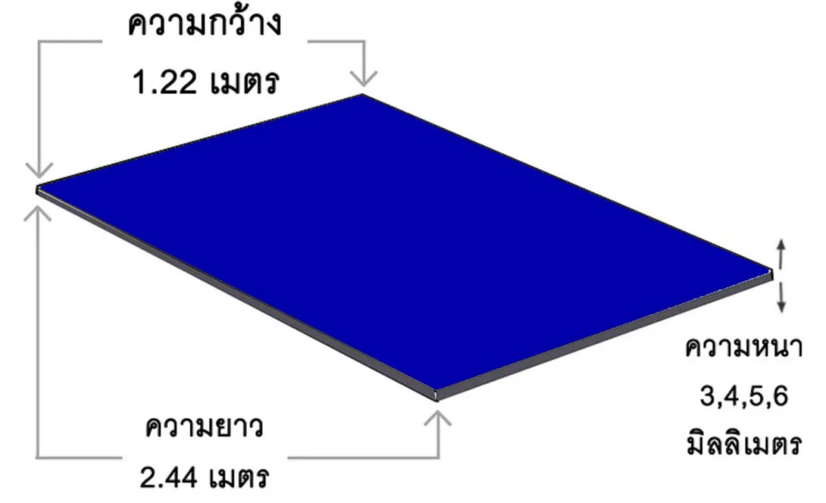 ขนาดป้ายมาตรฐาน คอมโพสิต