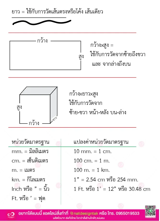 การใช้หน่วยวัดขนาด