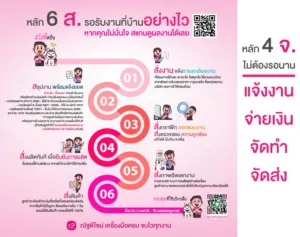 ขั้นตอนสั่งงานป้าย Natdesigntak