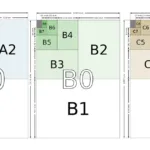 ขนาดกระดาษ มาตรฐาน ชุด ABC