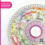 แผ่นวงกลมฮวงจุ้ย