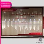 บอร์ดโครงสร้างผู้บริหาร