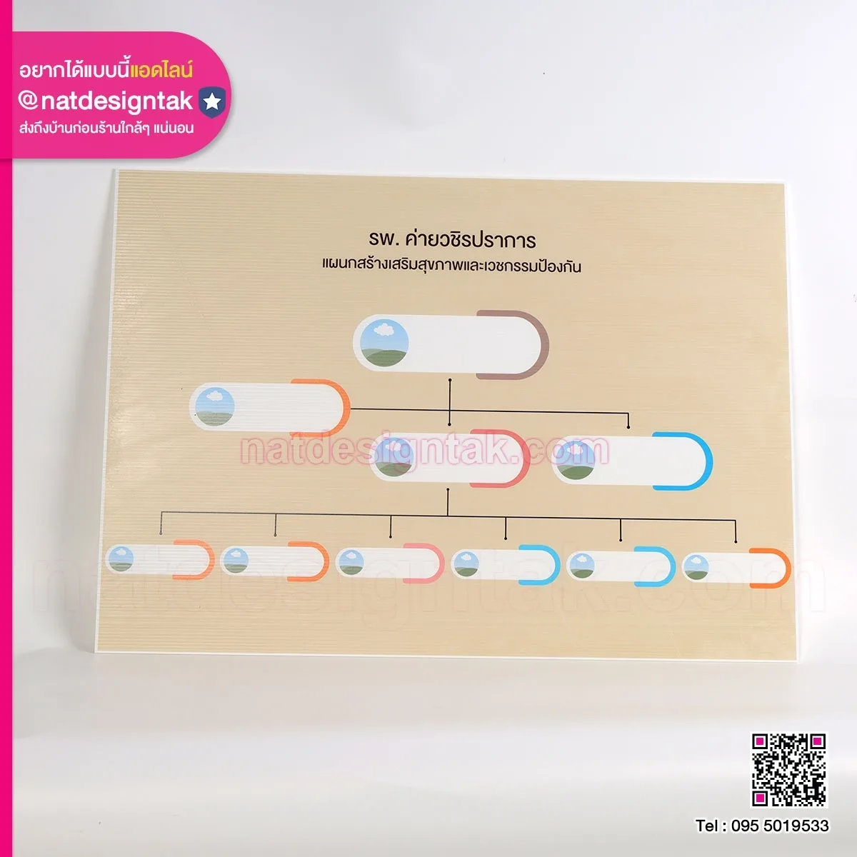 บอร์ดผังองค์กรพิมพ์ยูวี