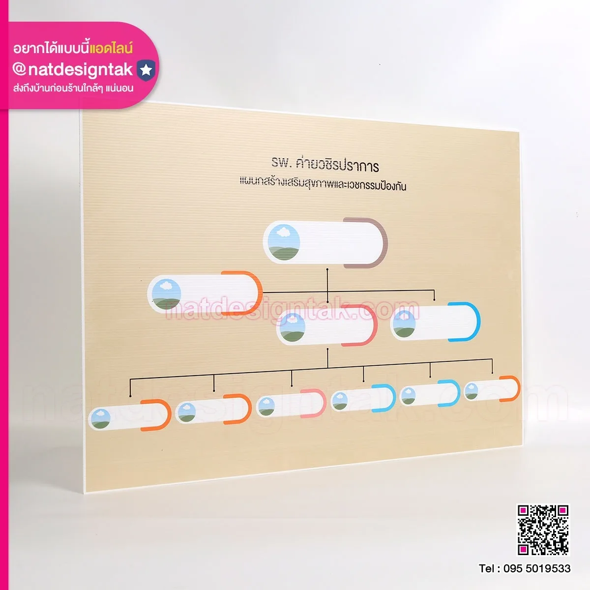 บอร์ดรายชื่อ หรือผังค์องค์กร