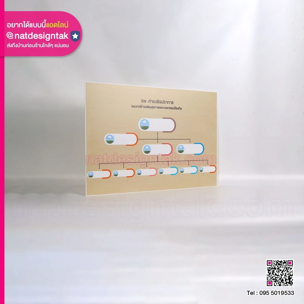 บอร์ดรายชื่อ หรือผังค์องค์กร