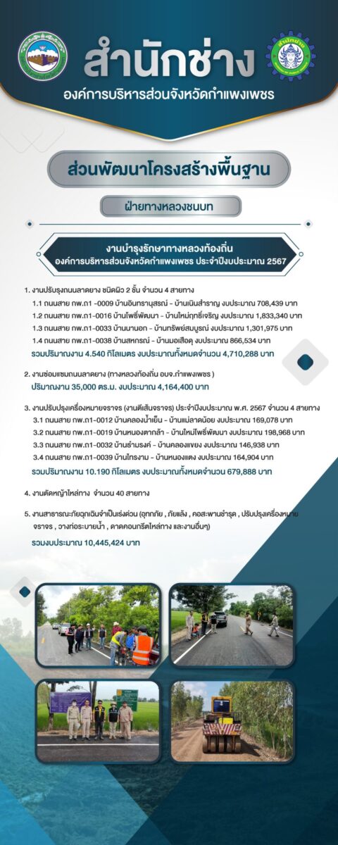 โรลอัพ สำนักช่าง องค์การบริหารส่วนจังหวัดกำแพงเพชร