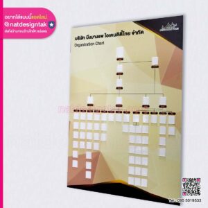 บอร์ด บริษัท ยึงบางแพ ไอเดนติตี้ไทย