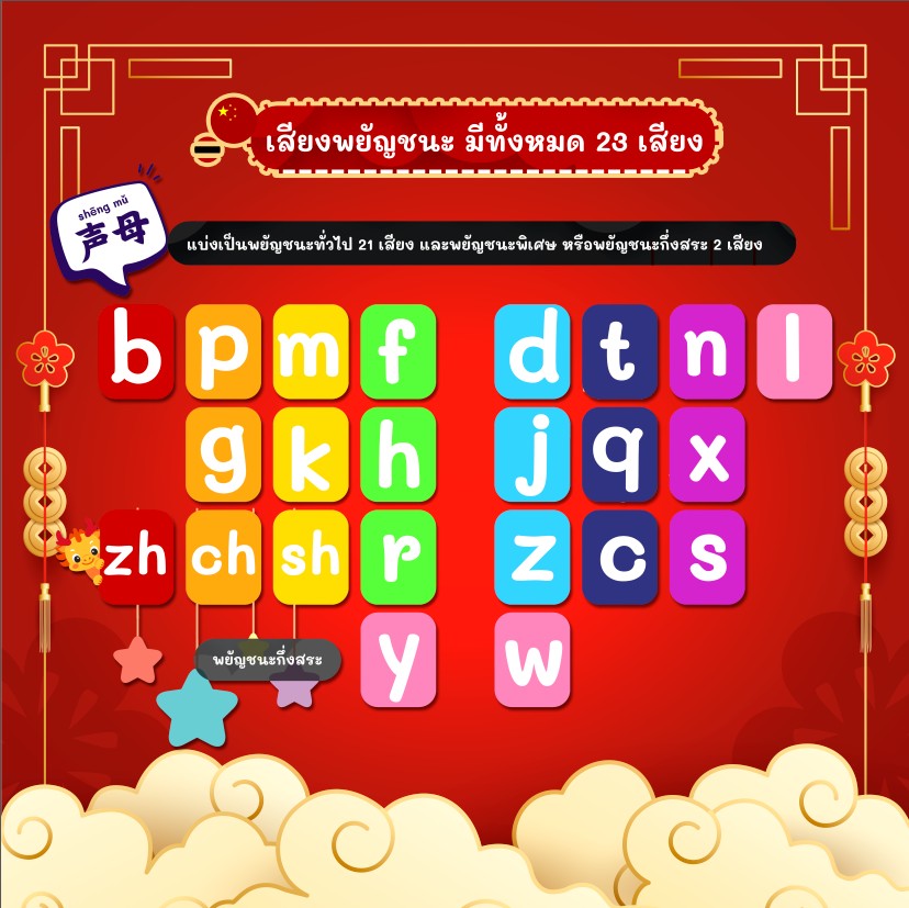 เสียงพยัญชนะ