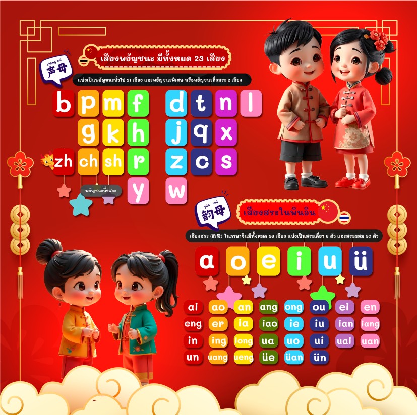 ตัวอักษรและสระพินอิน