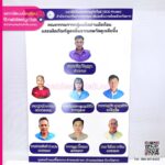 บอร์ดรายชื่อพนักงาน