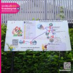 ป้ายแผนที่ท่องเที่ยวชุมชน 9 เส้นทาง