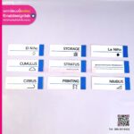 ป้ายอะคริลิกบอกแผนก