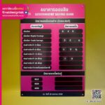 บอร์ดอัตราดอกเบี้ยแบบแม่เหล็ก