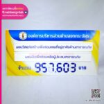 ป้ายยอดเงินสนับสนุน