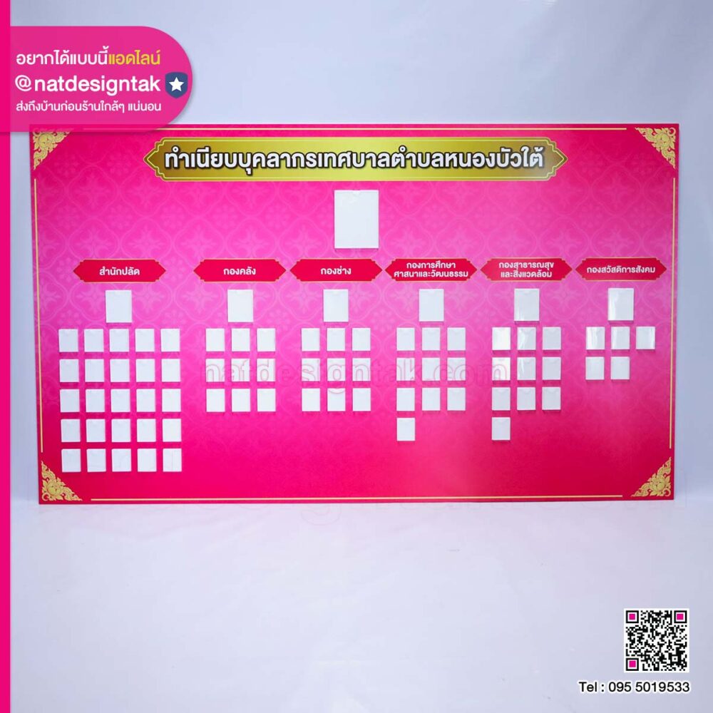 บอร์ดทำเนียบบุคลากร