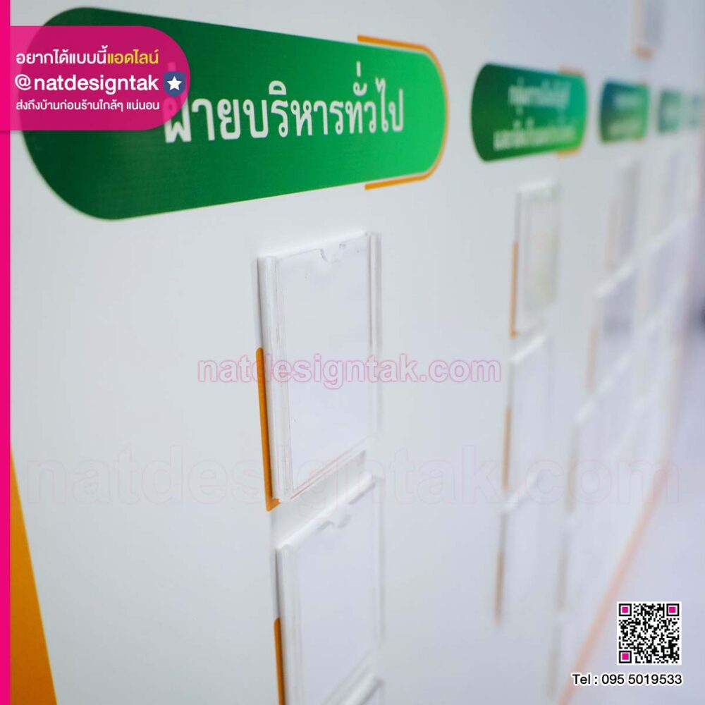 บอร์ดโครงสร้างองค์กรสำนักงานปฏิรูปที่ดิน