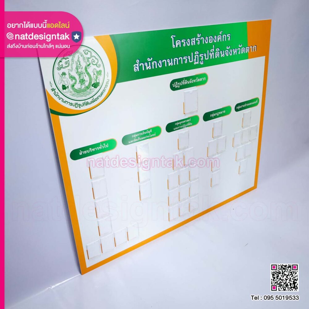 บอร์ดโครงสร้างองค์กรสำนักงานปฏิรูปที่ดิน