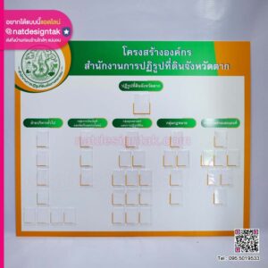 ป้ายโครงสร้างองค์กรสำนักงานปฏิรูปที่ดิน