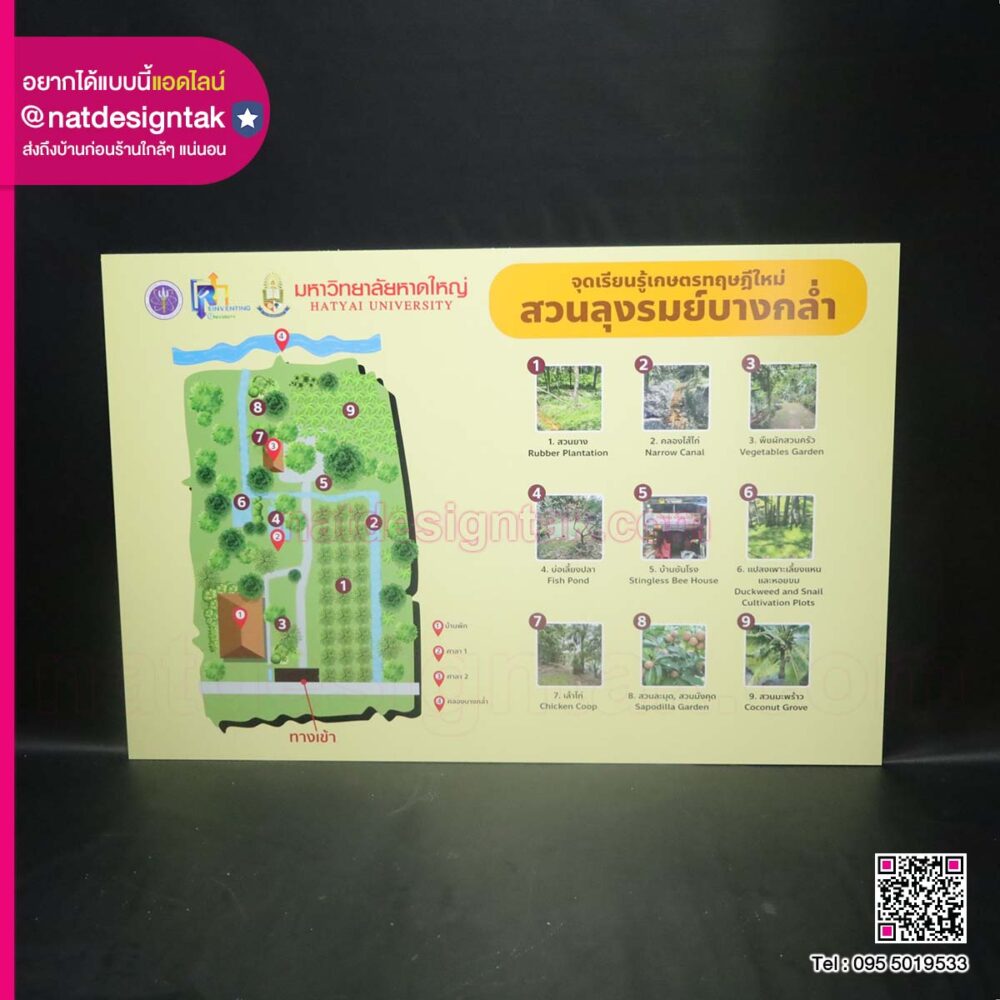 ป้ายแผนที่แสดงจุดเรียนรู้