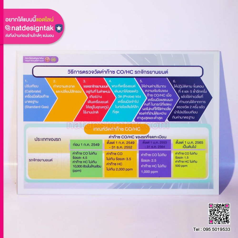 กระทรวงคมนาคม