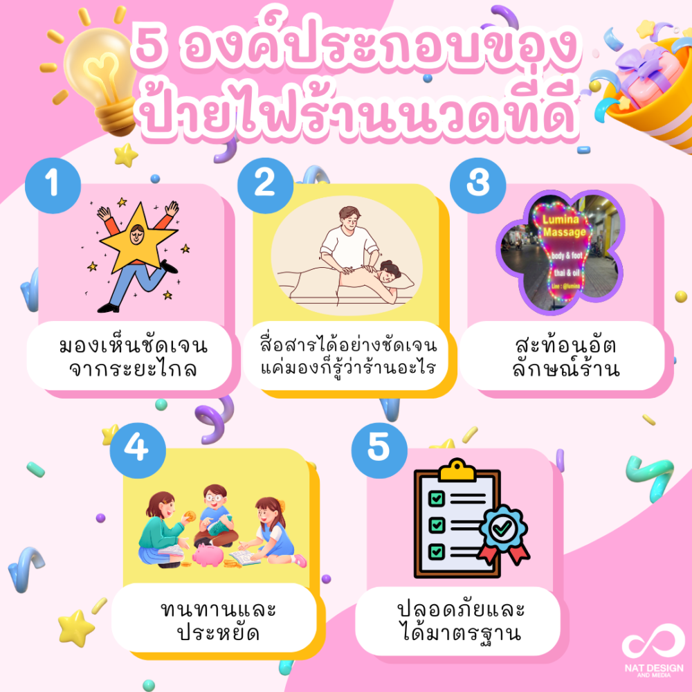 5 องค์ประกอบป้ายไฟ