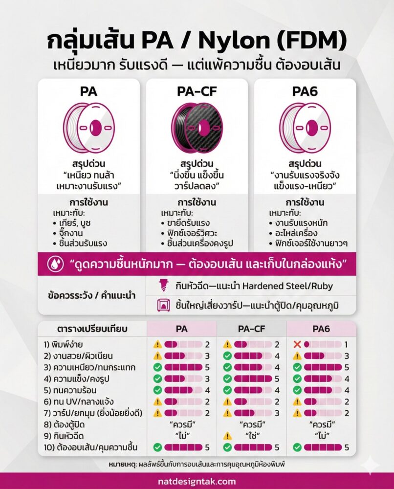 กลุ่มเส้น PA / Nylon (FDM)