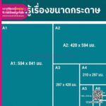 ความรู้เรื่องขนาดกระดาษ