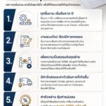ทำไมต้องจ่ายค่าตัวอย่างชิ้นงาน 5 เหตุผลสำคัญ