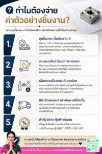 ทำไมต้องจ่ายค่าตัวอย่างชิ้นงาน 5 เหตุผลสำคัญ