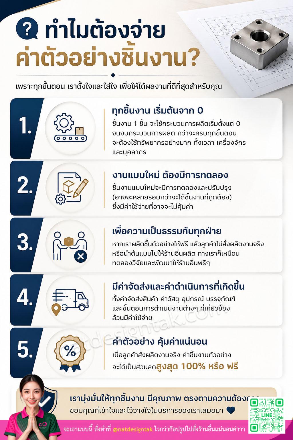 ทำไมต้องจ่ายค่าตัวอย่างชิ้นงาน 5 เหตุผลสำคัญ