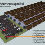 แผนภาพการออกแบบสถานีบริการดูแลสุขภาพสัตว์เลี้ยงแบบไม่หลังคา พร้อมที่จอดรถ อาคารสำนักงาน และโปรแกรมอ่านเนื้อหา