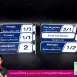 ป้ายชั้นเรียนติดหน้าห้อง