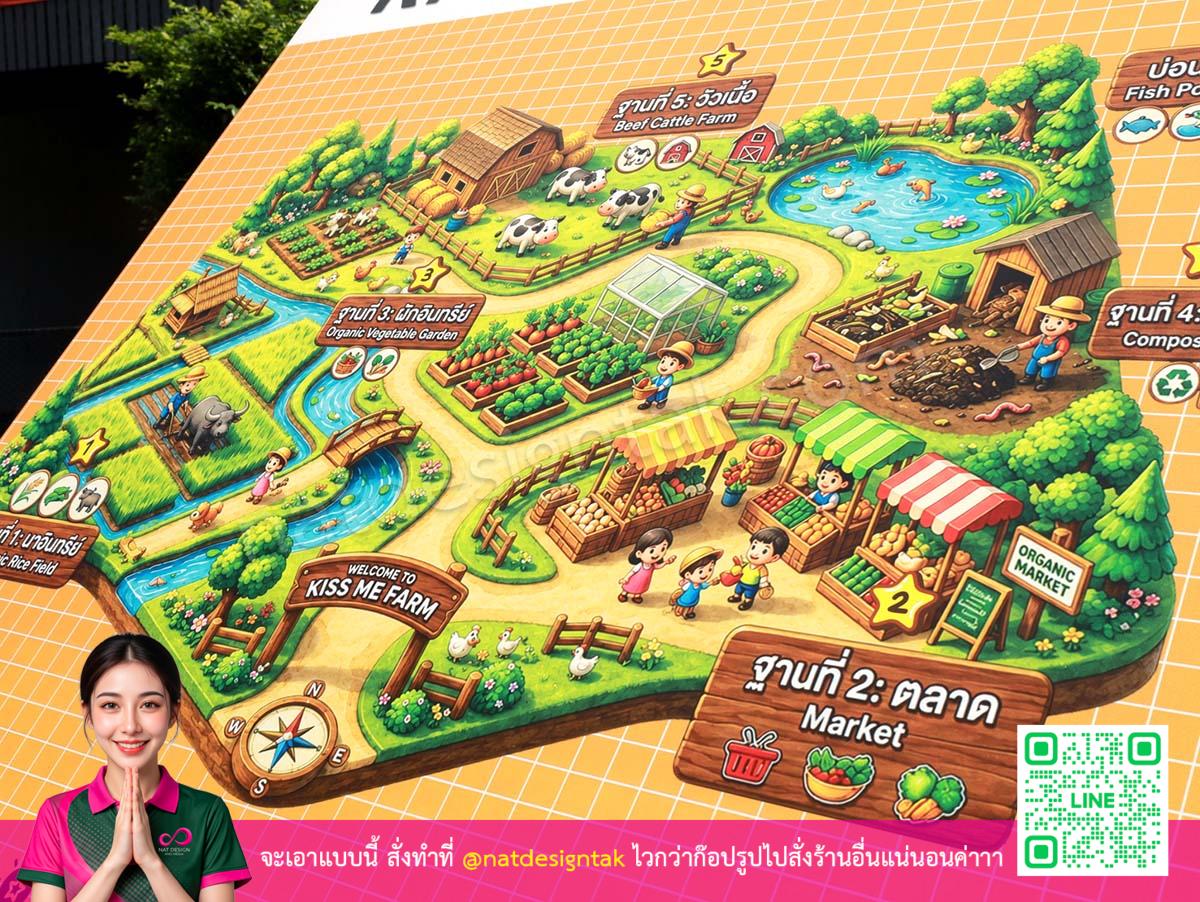 ภาพมุมกว้างป้ายแผนที่สถานท่องเที่ยวที่ติดตั้งในสนาม