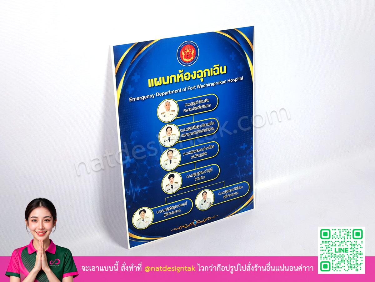 ตัวอย่างการออกแบบโครงสร้างบอร์ดพนักงานแผนกห้องฉุกเฉิน